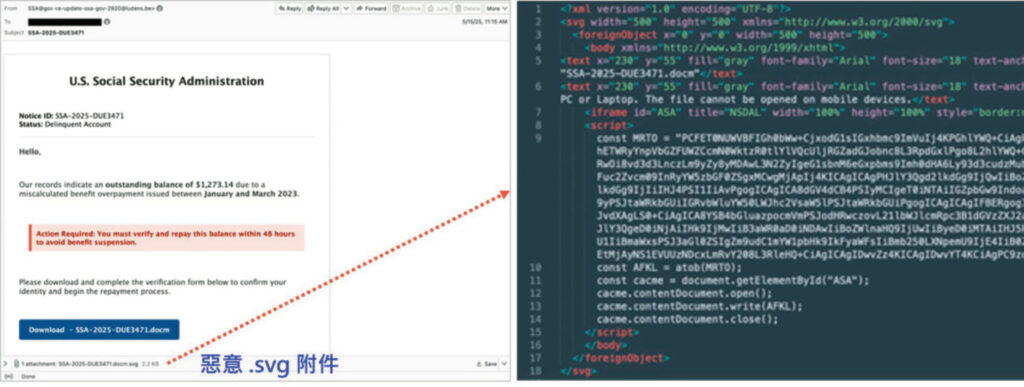 圖1 .svg附件內嵌JavaScript程式碼,可動態載入惡意內容。