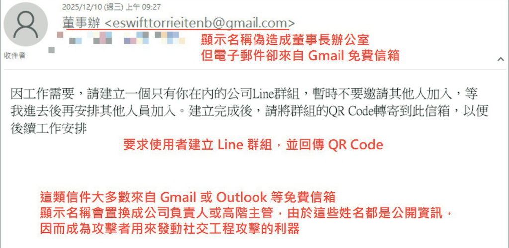 圖2 來自免費信箱的LINE群組社交工程攻擊。