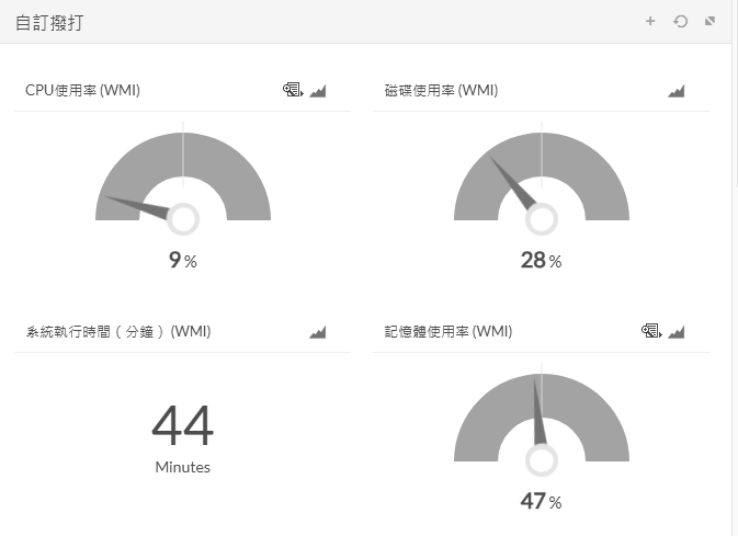 圖6 查看主機資源狀態。