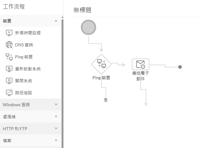 圖18 工作流程設計。