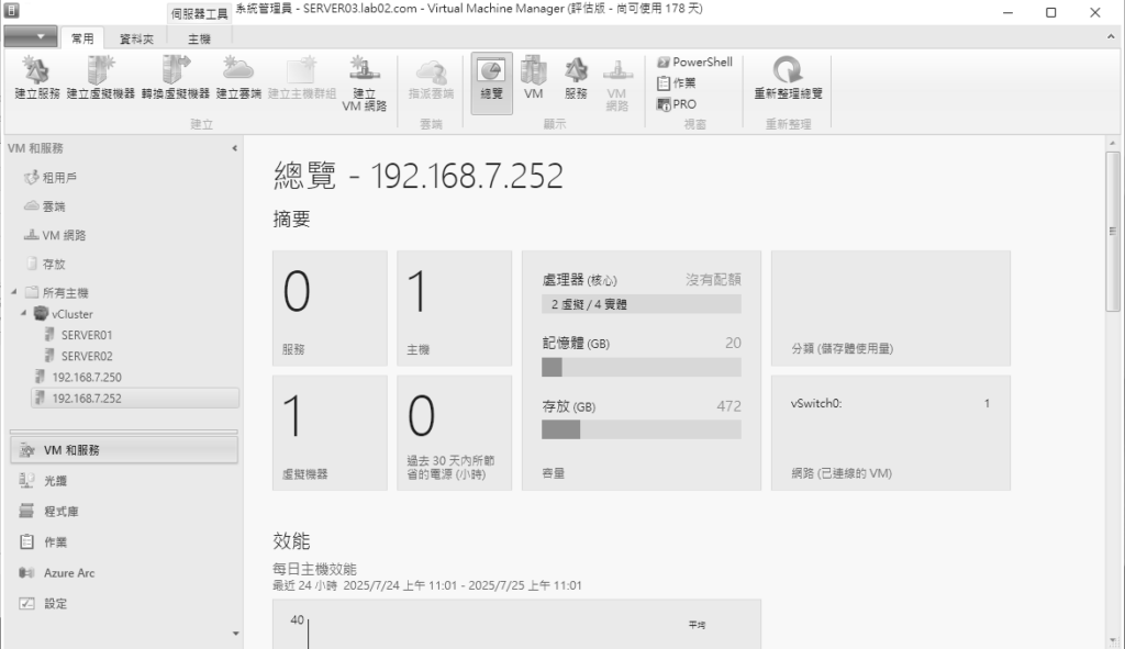 圖10 ESXi主機總覽。