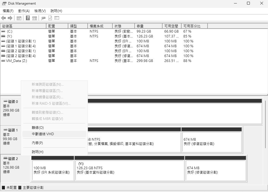 圖31 Windows磁碟管理。