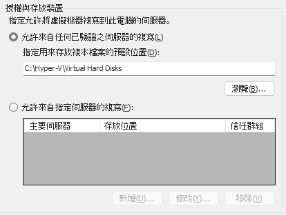 圖3 授權與存放裝置。
