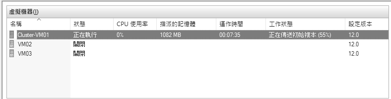 圖11 正在傳送初始複本。萬一在初始複寫的過程中發生網路斷線怎麼辦？