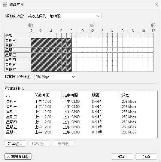 圖11 編輯排程。