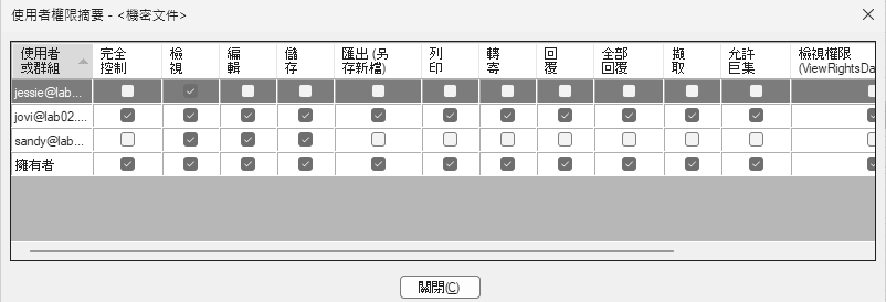 圖14 檢視權限摘要。