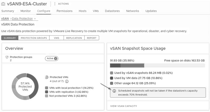 圖4 查看vSAN Data Protection簡要資訊和快照儲存空間使用率頁面。