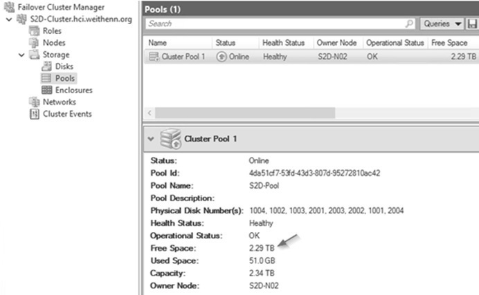 圖18 順利為S2D叢集啟用Storage Spaces Direct機制。