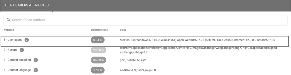 圖4 Am I Unique的HTTP HEADERS ATTIBUTES分析結果。