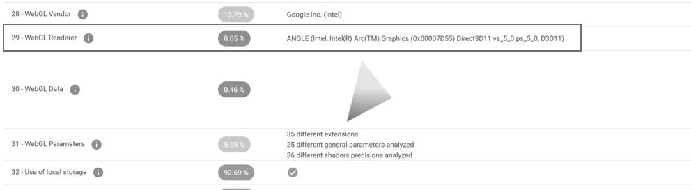 圖6 JAVASCRIPT ATTRIBUTES中的WebGL硬體特徵分析結果。