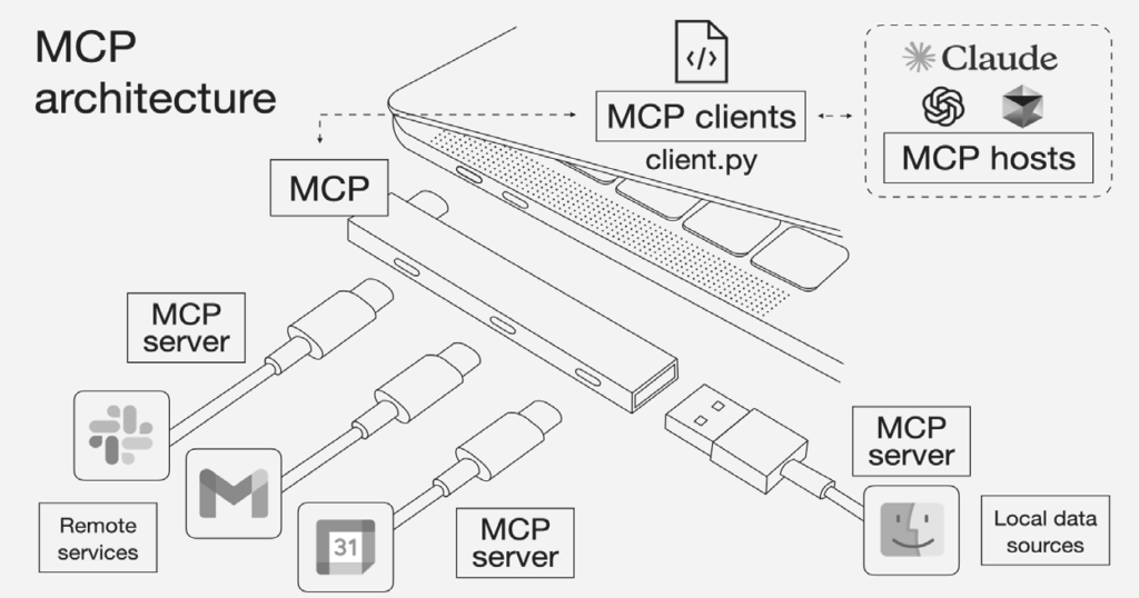 圖3 MCP架構示意圖。