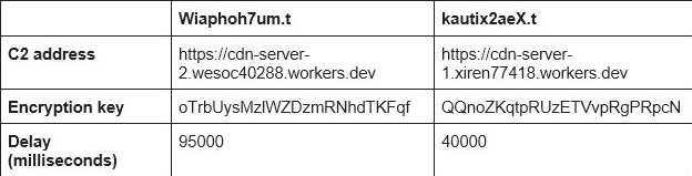 表1 用於.NET程式集調用的參數對應表