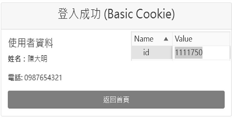 圖12 修改Cookie中儲存使用者ID並成功登入其他人的使用者頁面。