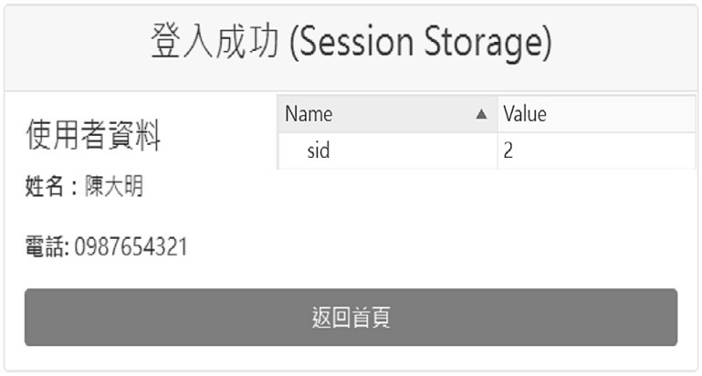 圖15 陳大明的sid為2。